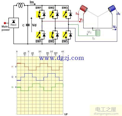 无刷直流电机运行原理图