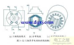 电念头绕组睁开图(异步电念头定子绕组结构和睁开图)